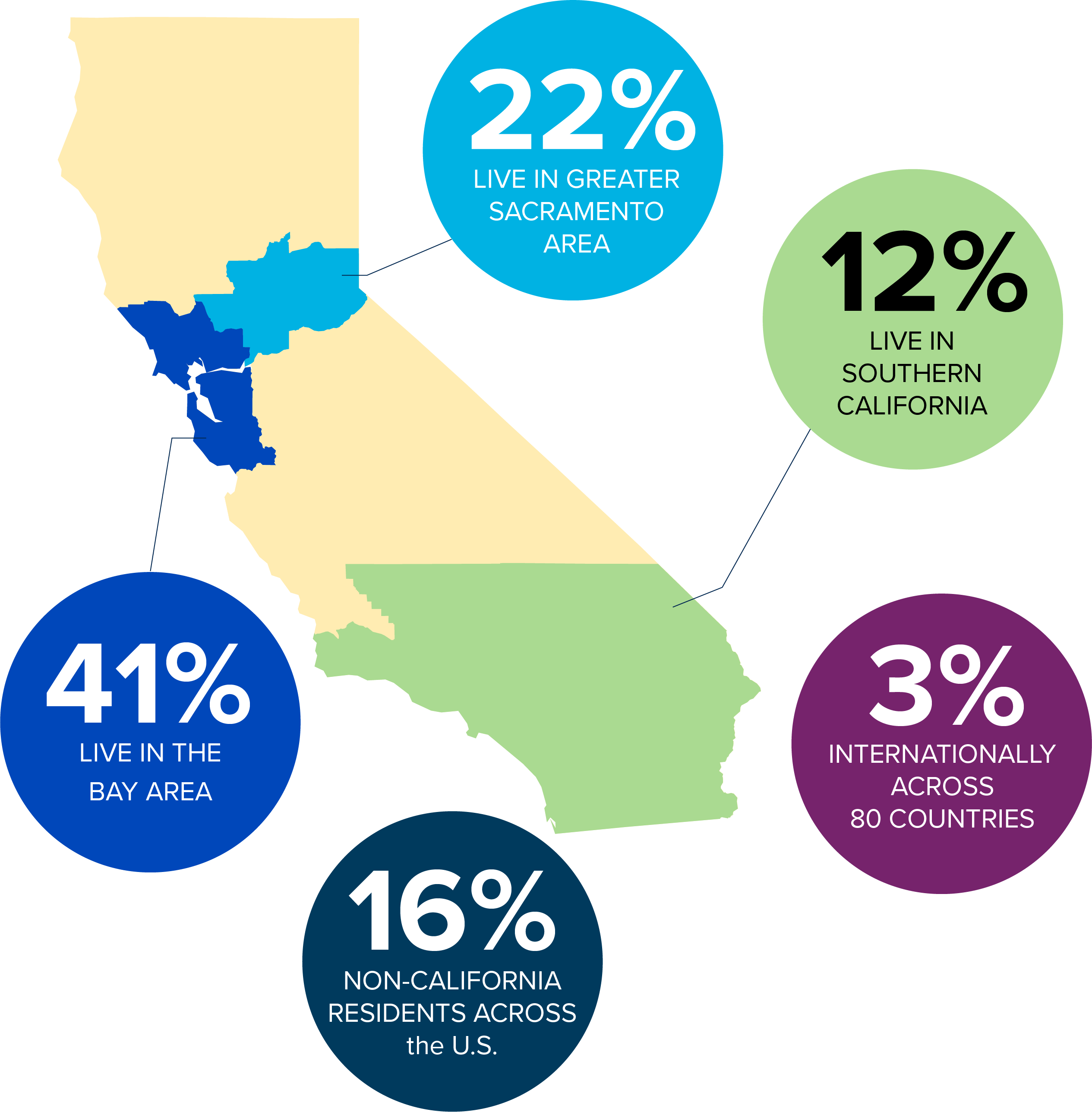 map of California with different percentages