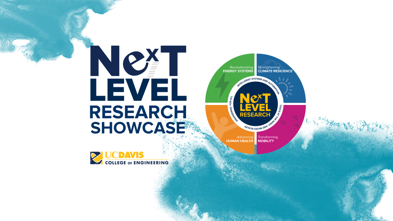 Next Level Research Showcase graphic